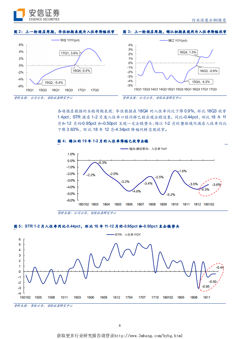 酒店行业：回暖已至，乘风起航！-190401.pdf 第6页