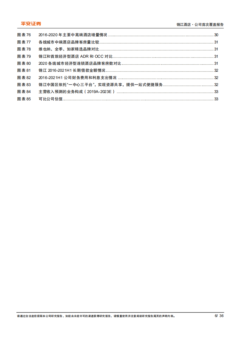 锦江酒店-增量广覆盖存量新升级，汇聚全赛道优质品牌整装待发-20211019.pdf 第6页