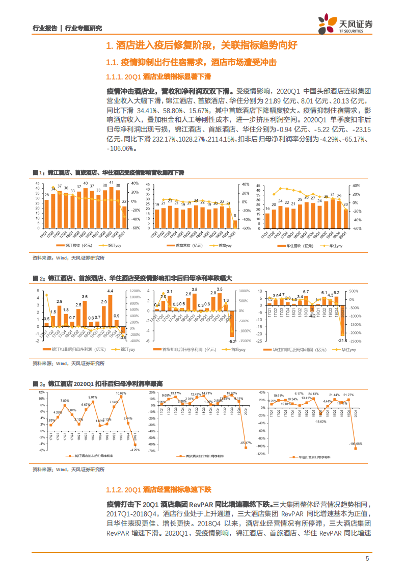 酒店行业：需求复苏业绩修复，重视供给侧改革和长期成长价值-20200729.pdf 第5页