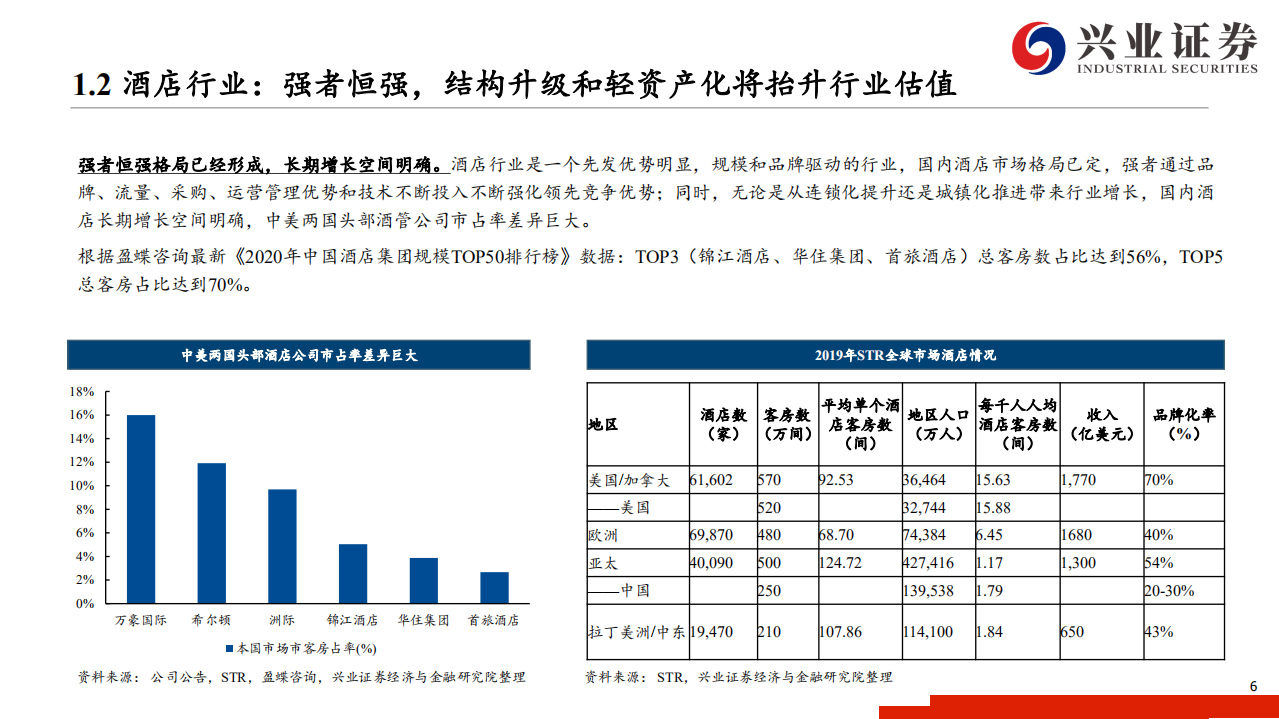 酒店行业跟踪报告：疫情影响短空长多，加速周期轮动和行业变革，强者恒强-210817.pdf 第6页