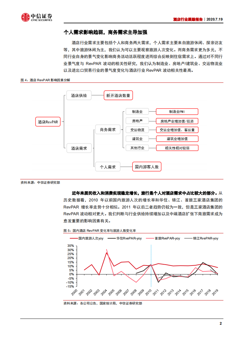 酒店行业跟踪报告：景气恢复有望推动估值修复-20200719.pdf 第6页