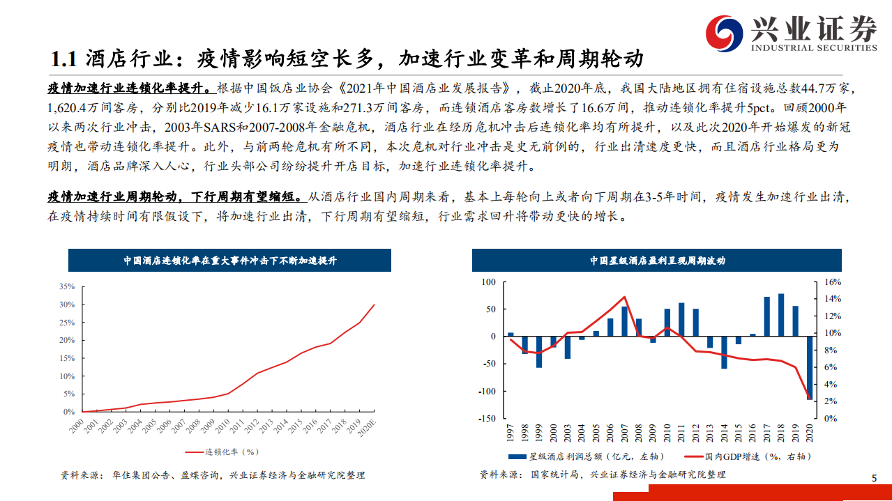 酒店行业跟踪报告：疫情影响短空长多，加速周期轮动和行业变革，强者恒强-210817.pdf 第5页