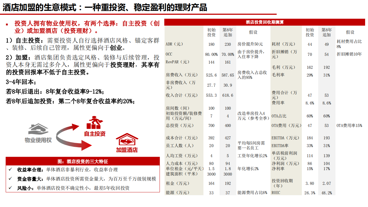 酒店行业深度报告：连锁酒店的戴维斯双击-210805.pdf 第6页