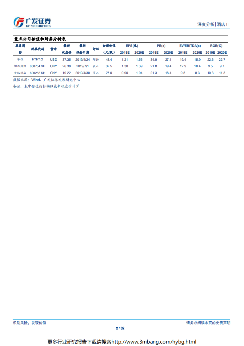 酒店行业深度报告之六：再论酒店龙头的周期、成长和估值-190702.pdf 第2页
