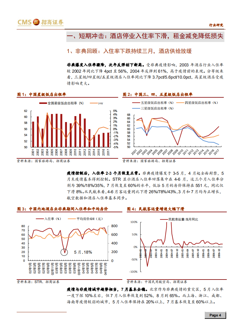 酒店行业深度跟踪报告：疫情之后，酒店行业的&ldquo;危&rdquo;与&ldquo;机&rdquo; -200305.pdf 第4页