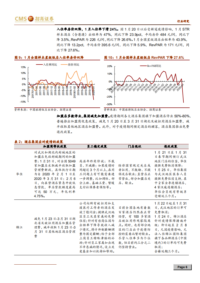 酒店行业深度跟踪报告：疫情之后，酒店行业的&ldquo;危&rdquo;与&ldquo;机&rdquo; -200305.pdf 第6页