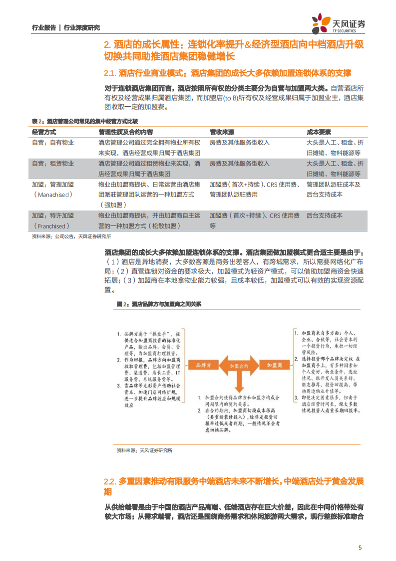 酒店行业深度研究：重视成长，弱化周期，行业头部集中化趋势显著-200306.pdf 第5页