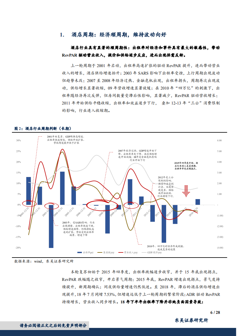 酒店行业深度研究：行业波动向好，事件催化临近，龙头有望穿越周期-180912.pdf 第6页