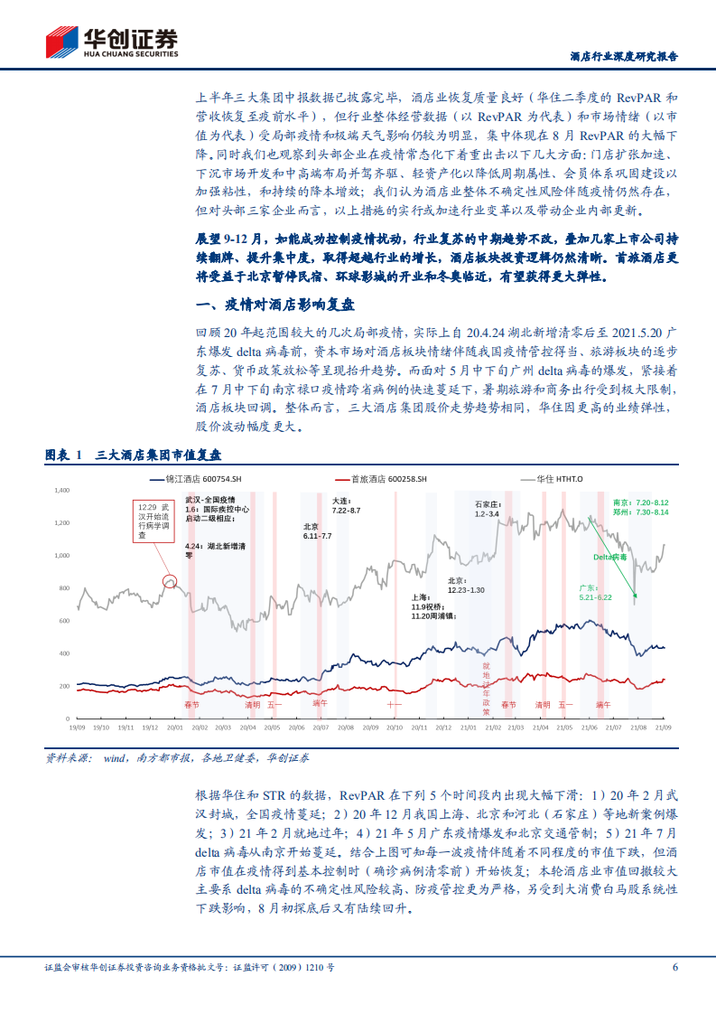 酒店行业深度研究报告：与疫情共存18个月，酒店行业跟踪与投资逻辑再梳理-210908.pdf 第6页