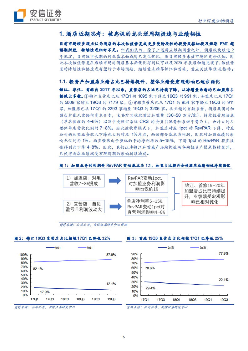 酒店行业深度分析：连锁酒店龙头加速展店的背后我们看到了什么？-191211.pdf 第5页