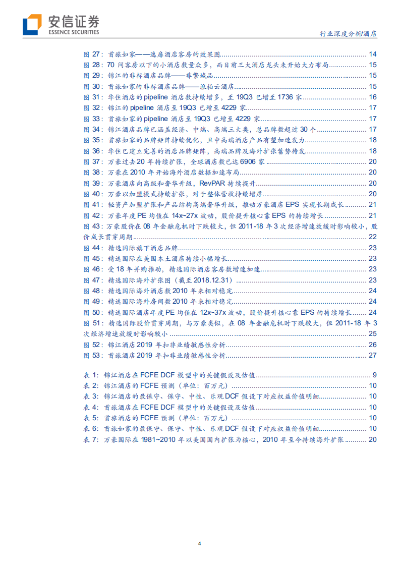 酒店行业深度分析：连锁酒店龙头加速展店的背后我们看到了什么？-191211.pdf 第4页