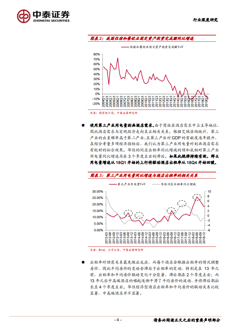 酒店行业深度一：扩张和RevPAR提升的业绩弹性.pdf 第4页