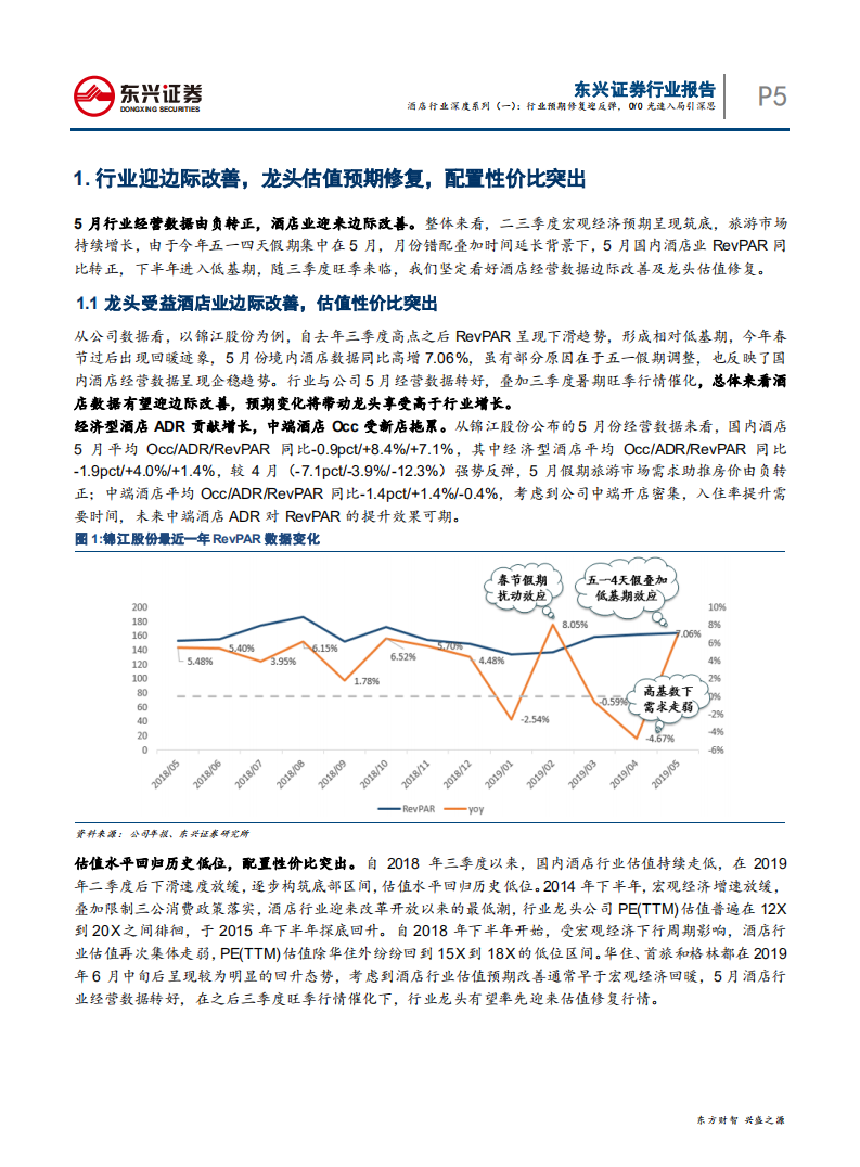 酒店行业深度系列（一）：行业预期修复迎反弹，OYO光速入局引深思-190712.pdf 第5页