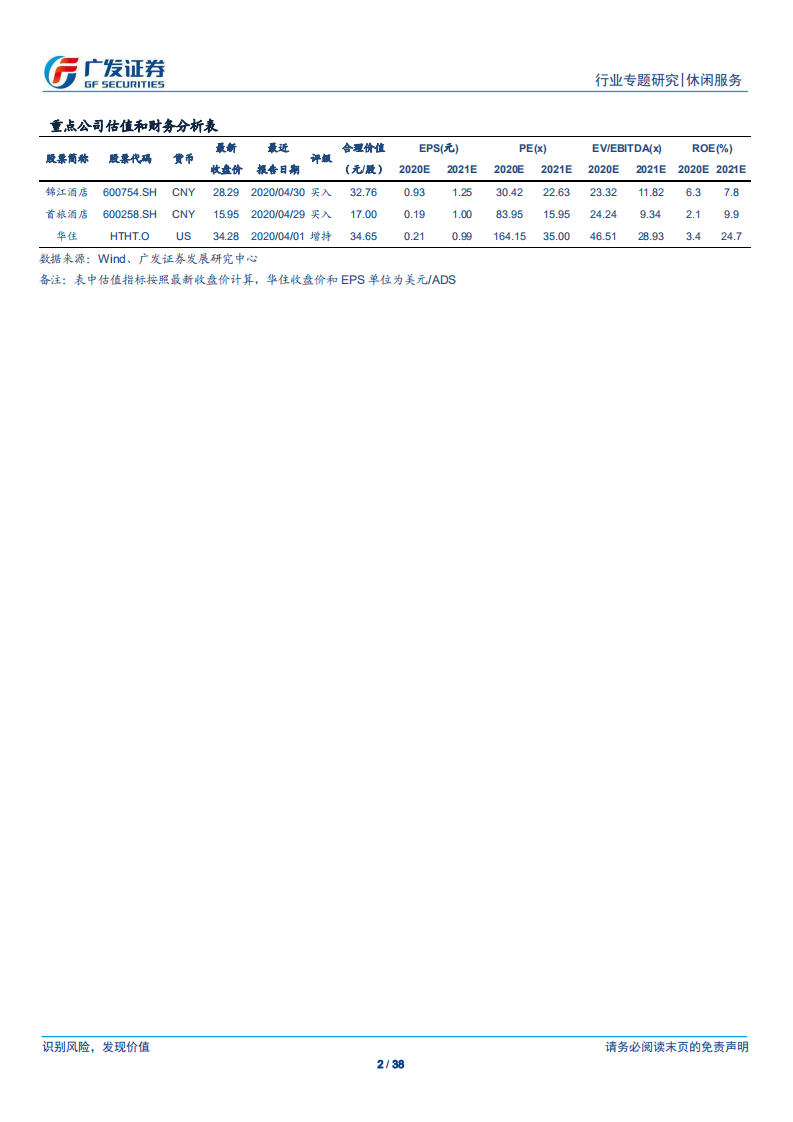 酒店行业系列报告之九：聚焦国内龙头，锦江首旅华住格林经营再比较-200521.pdf 第2页