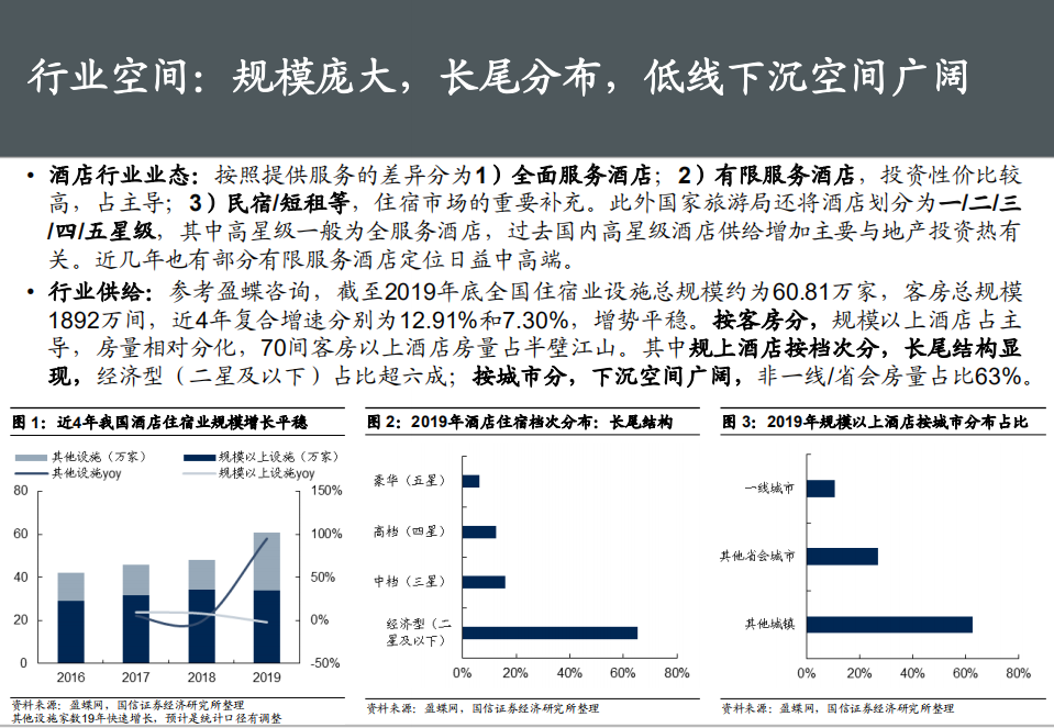 酒店行业专题：穿越周期弹性看未来成长-20200723.pdf 第5页
