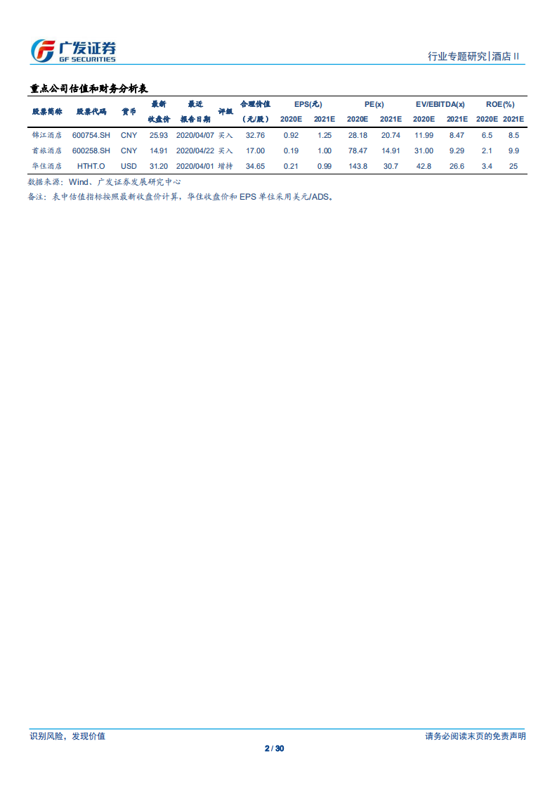 酒店行业系列报告之八：从布局、财务、经营、疫情看美国酒店-200423.pdf 第2页