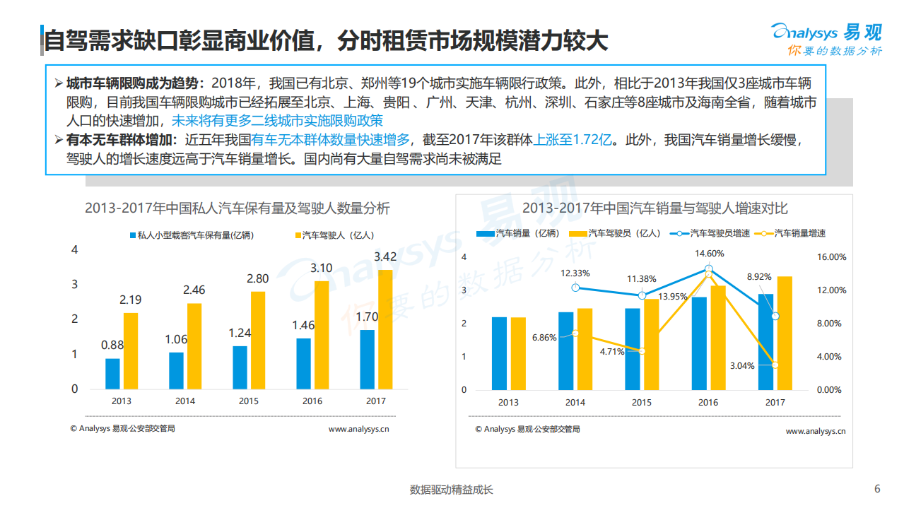 汽车行业：中国汽车分时租赁白皮书2018：Analysys易观&GoFun出行联合发布-181107.pdf 第6页