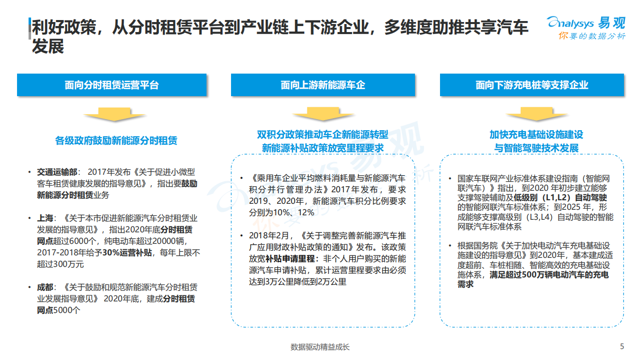 汽车行业：中国汽车分时租赁白皮书2018：Analysys易观&GoFun出行联合发布-181107.pdf 第5页