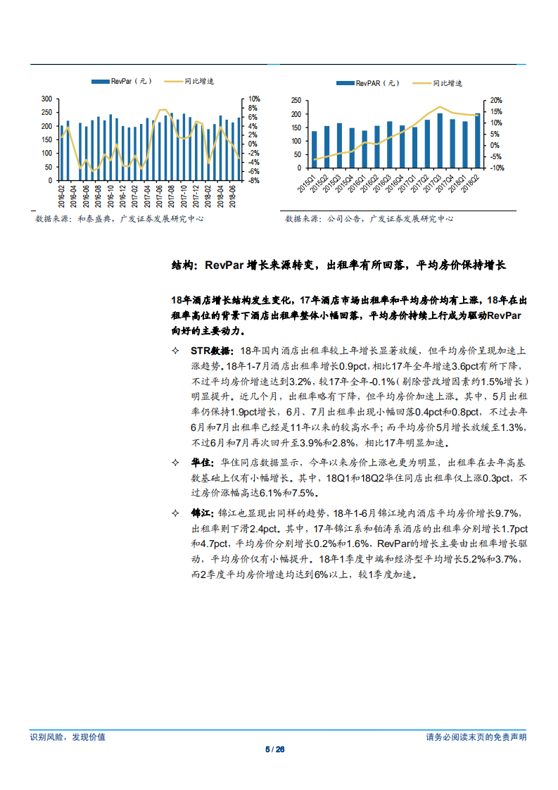 酒店行业系列深度报告之五：从&beta;到&alpha;-180828.pdf 第5页