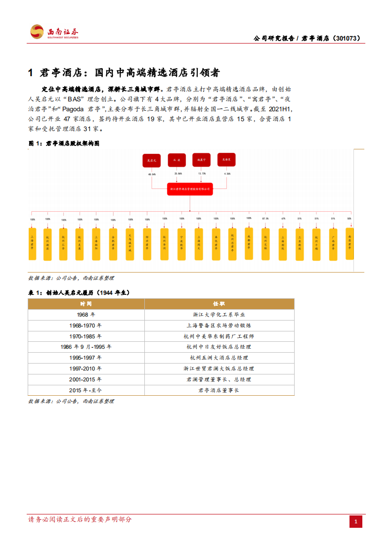 君亭酒店-逆市而上的中高端精选酒店引领者-211008.pdf 第6页