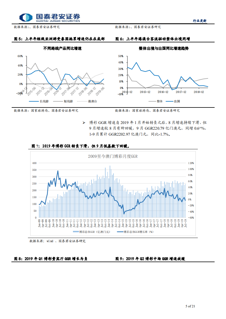 社会服务行业深度更新：外部预期改善，全板块迎利好，酒店或迎双击-191013.pdf 第5页
