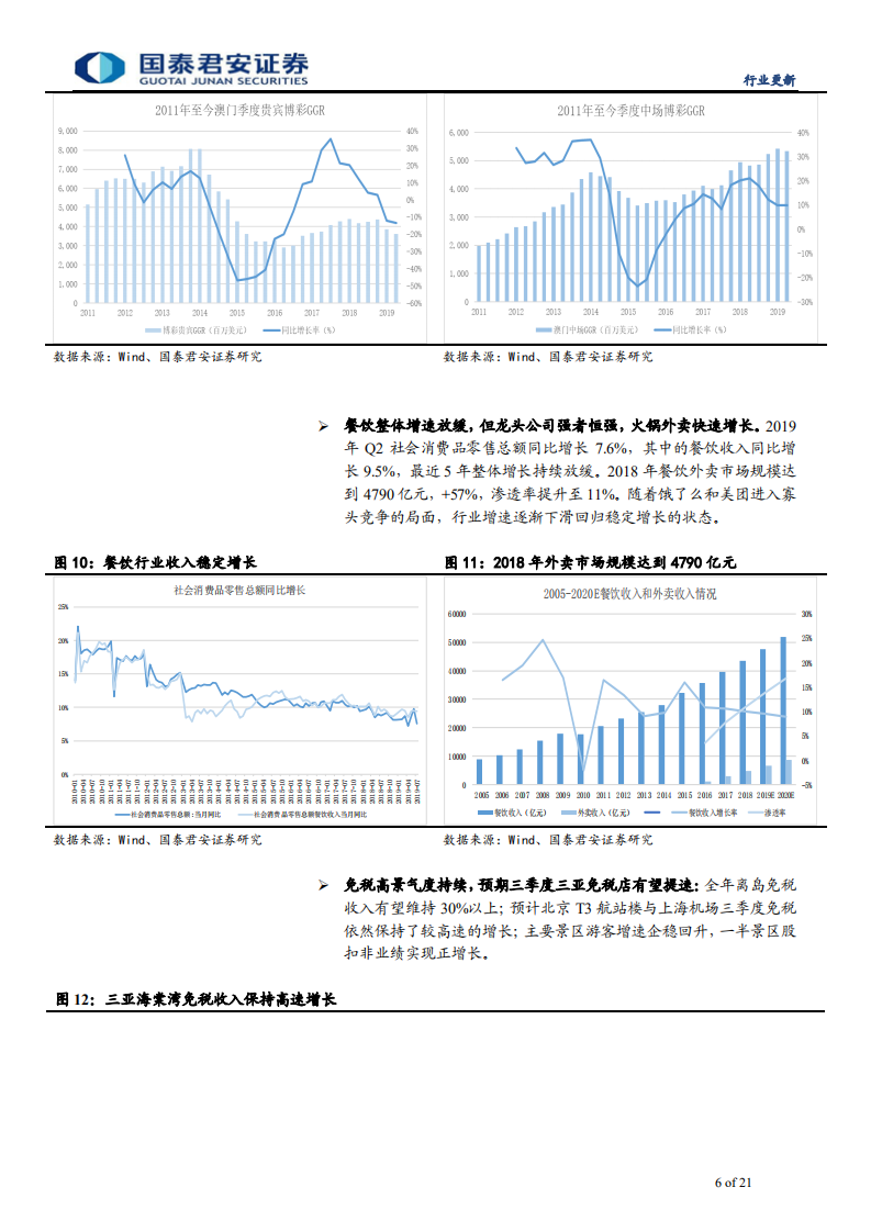 社会服务行业深度更新：外部预期改善，全板块迎利好，酒店或迎双击-191013.pdf 第6页