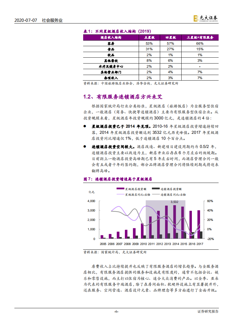 社会服务行业后疫情时代酒店行业研究框架探讨：&ldquo;航&rdquo;观复苏，&ldquo;数&rdquo;解连锁-20200707.pdf 第6页