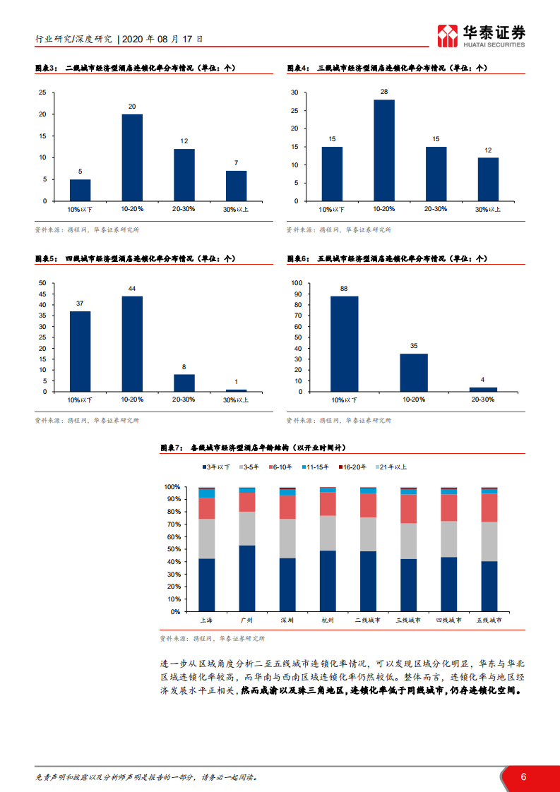 社会服务行业Logit模型分析酒店连锁化空间：酒店结构性成长空间广阔-20200817.pdf 第6页