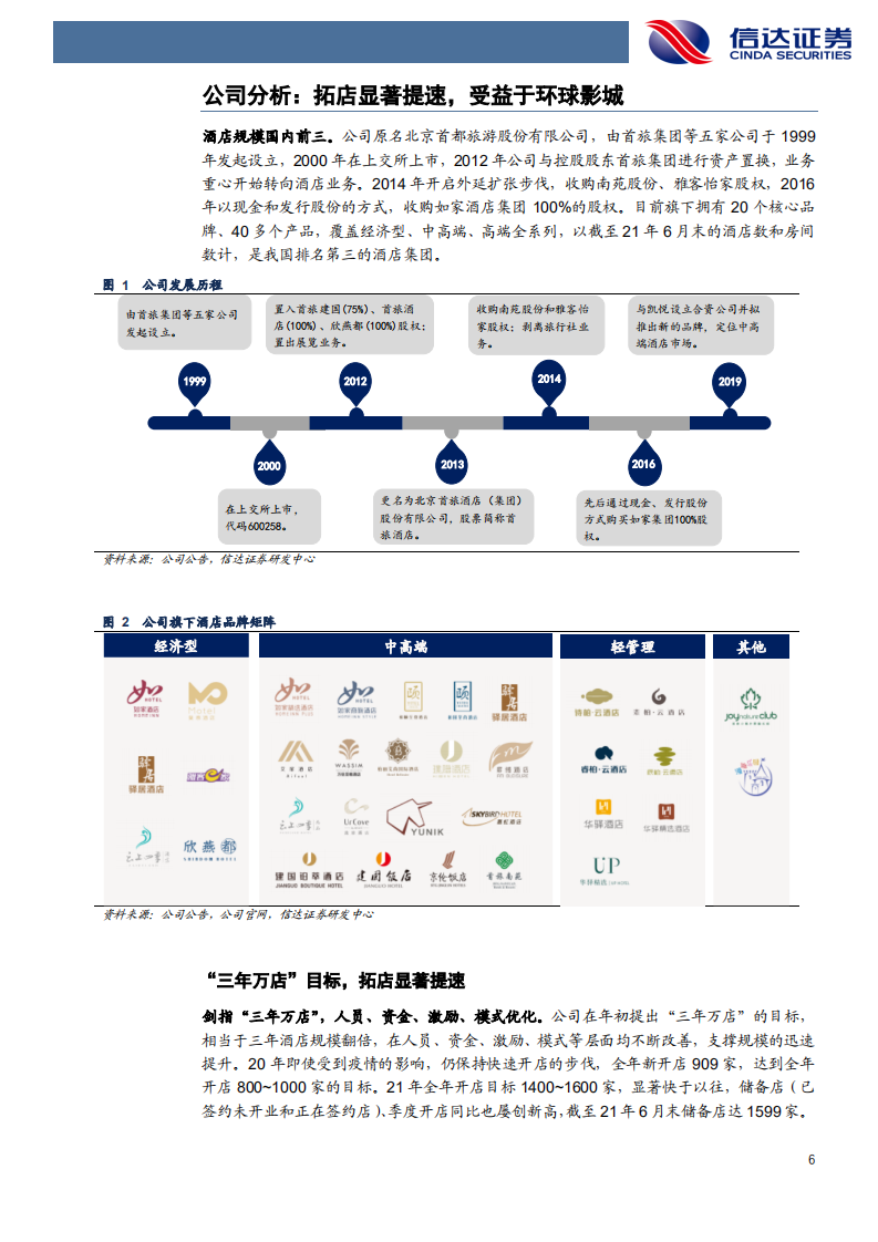 首旅酒店-公司深度报告：拓店显著提速，打通消费场景-211011.pdf 第6页