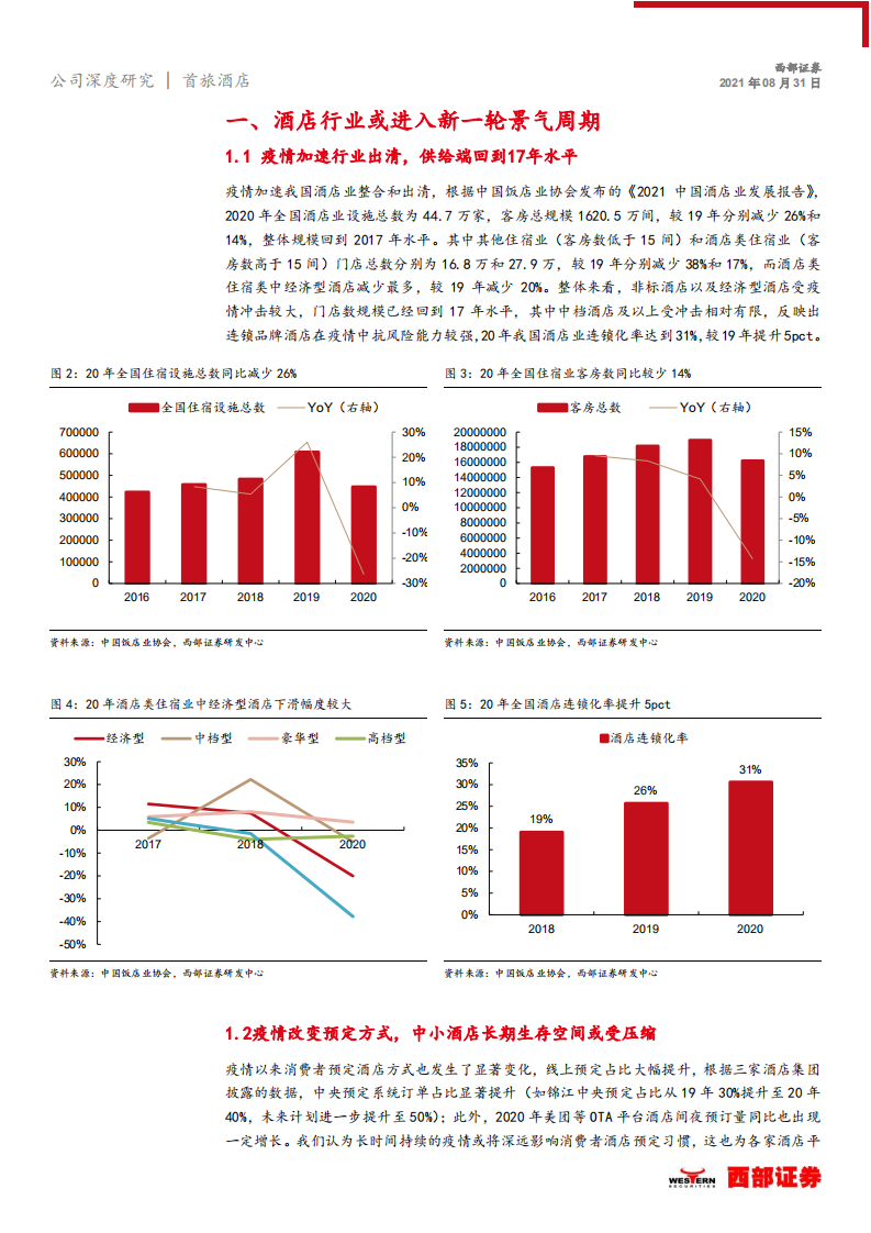 首旅酒店-内部变革+外部催化，酒店龙头御风而行-210831.pdf 第6页