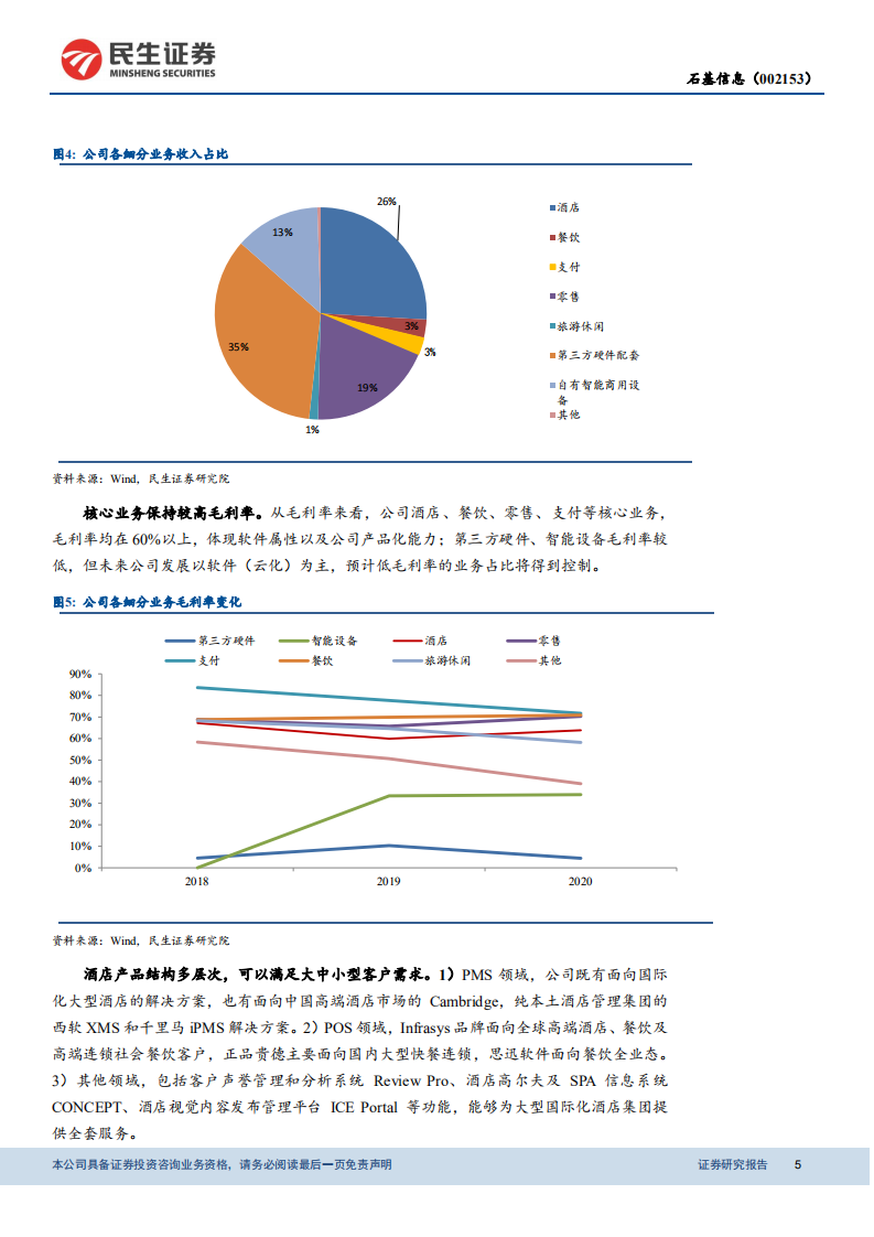 石基信息-公司深度报告：SaaS为王，剑指全球酒店市场下一个&ldquo;广联达&rdquo;-20211123 .pdf 第5页