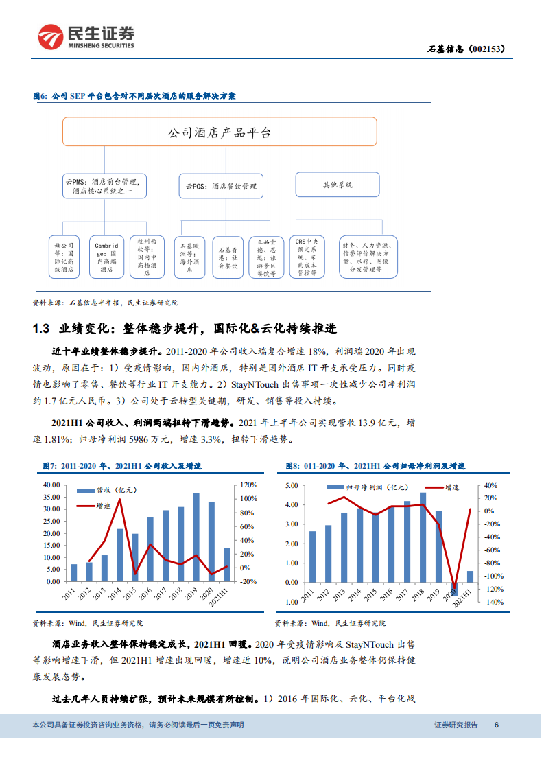 石基信息-公司深度报告：SaaS为王，剑指全球酒店市场下一个&ldquo;广联达&rdquo;-20211123 .pdf 第6页