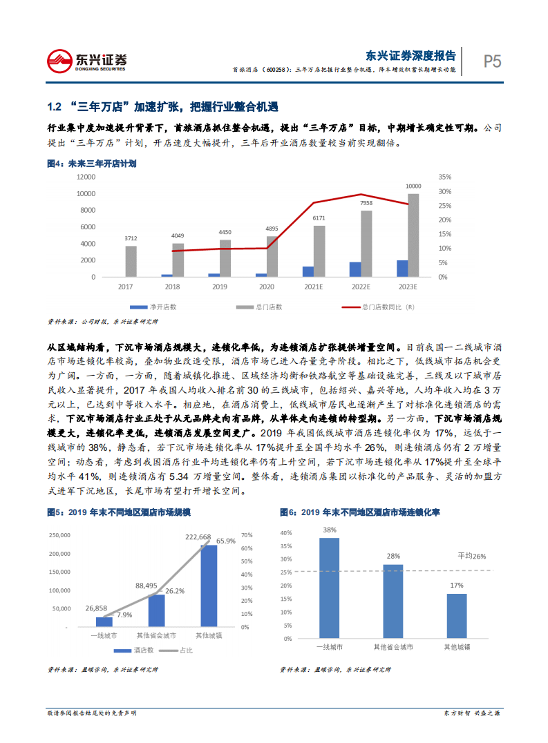 首旅酒店-三年万店把握行业整合机遇，降本增效积蓄长期增长动能-210816.pdf 第5页