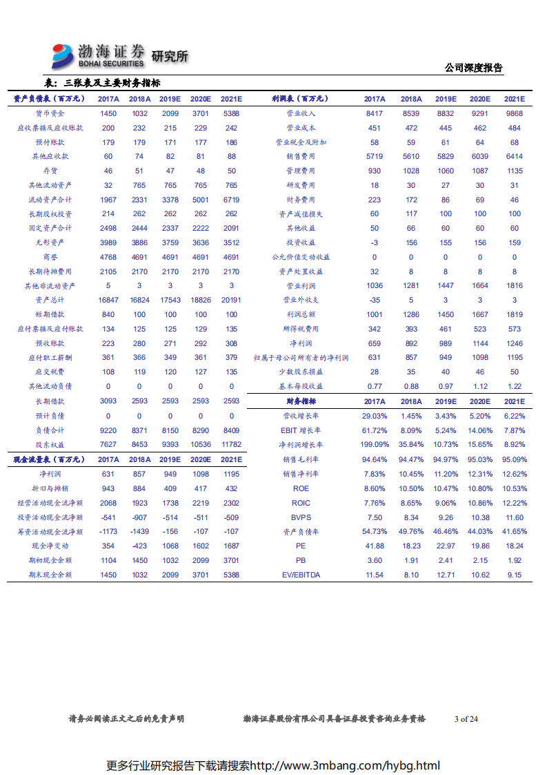首旅酒店-深度报告：国内酒店行业龙头企业，等待预期修复业绩反弹-190628.pdf 第3页