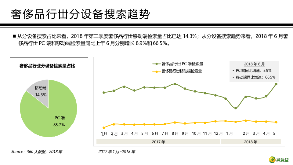 2018奢侈品行业报告.docx 第5页