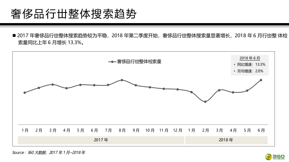 2018奢侈品行业报告.docx 第4页