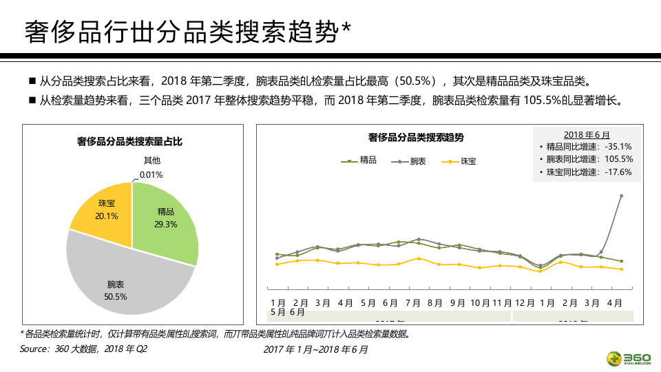 2018奢侈品行业报告.docx 第6页