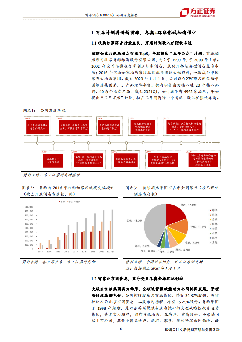 首旅酒店-万店计划显决心，底部反弹正当时-210730.pdf 第6页