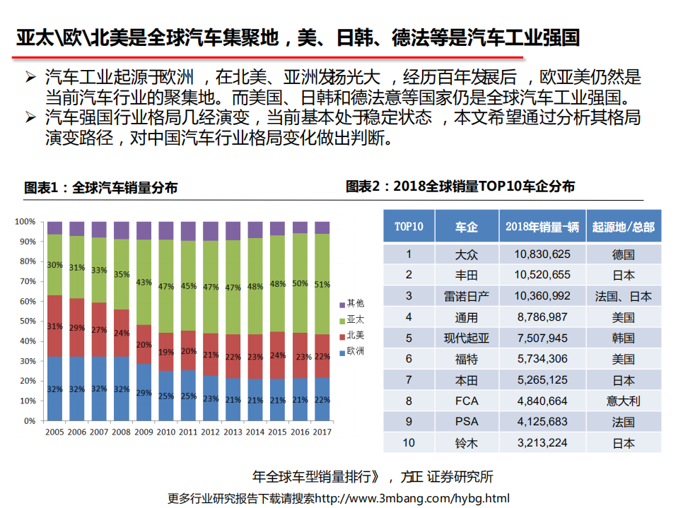 汽车行业：中国汽车市场格局将如何演变？-190619.pdf 第4页