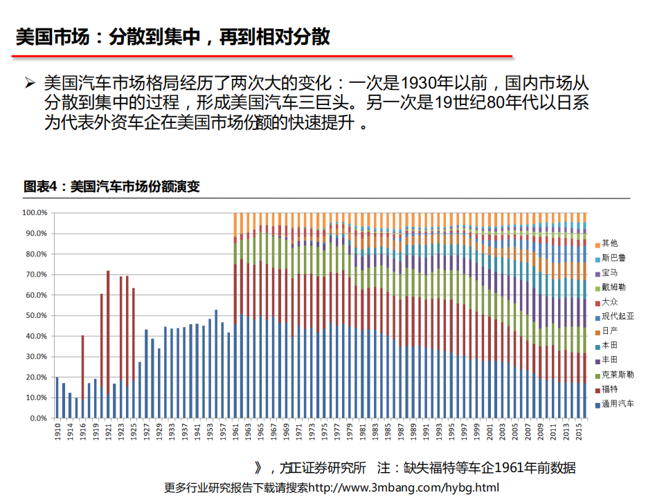 汽车行业：中国汽车市场格局将如何演变？-190619.pdf 第6页
