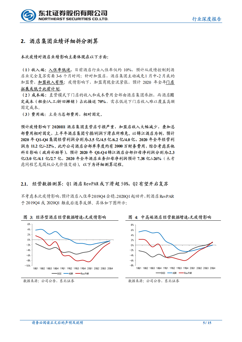 休闲服务行业：疫情影响下酒店业绩详细分拆测算-200220.pdf 第5页