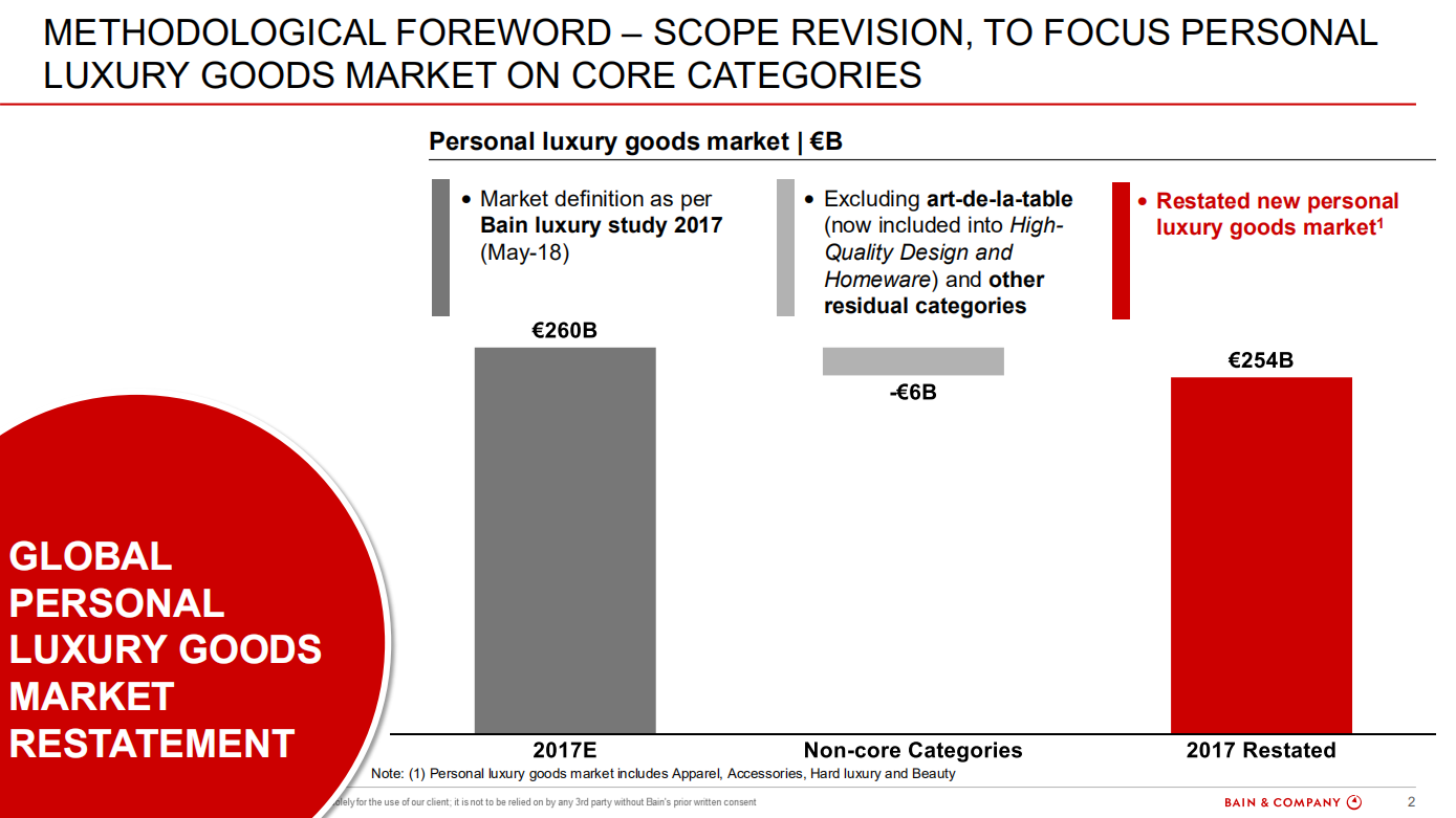 贝恩：2018年全球奢侈品行业研究报告（英文版）.pdf 第2页