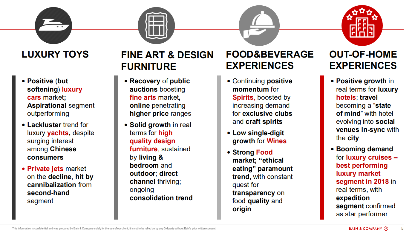 贝恩：2018年全球奢侈品行业研究报告（英文版）.pdf 第5页