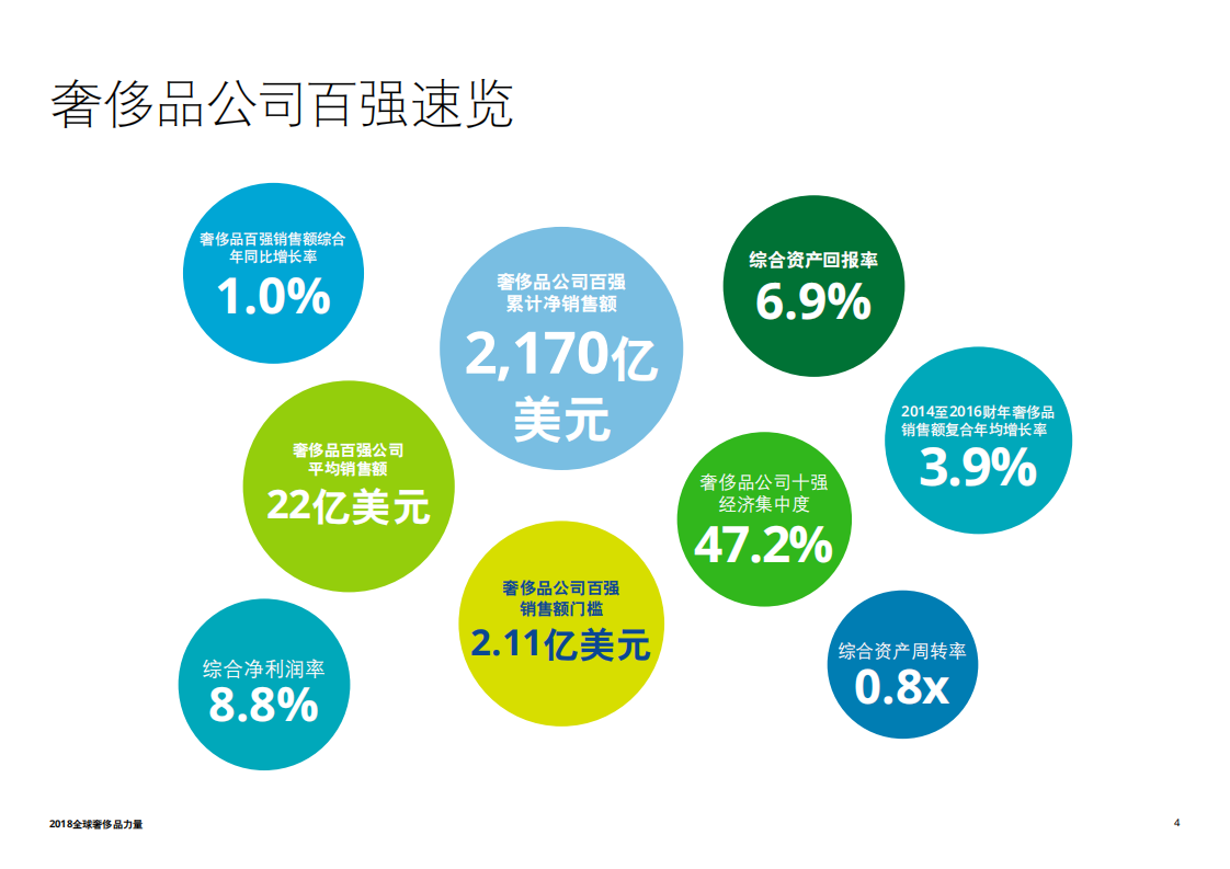 2018全球奢侈品力量：塑造奢侈品行业未来-181016.pdf 第4页