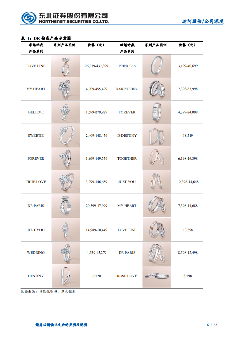 迪阿股份-强化消费者与渠道认知，打造珠宝流量王者-211221.pdf 第6页
