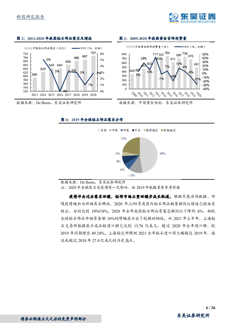 迪阿股份-&ldquo;一生只爱一人&rdquo;，竞争激烈的珠宝行业中，迪阿如何塑造品牌竞争力？-20211208.pdf 第6页