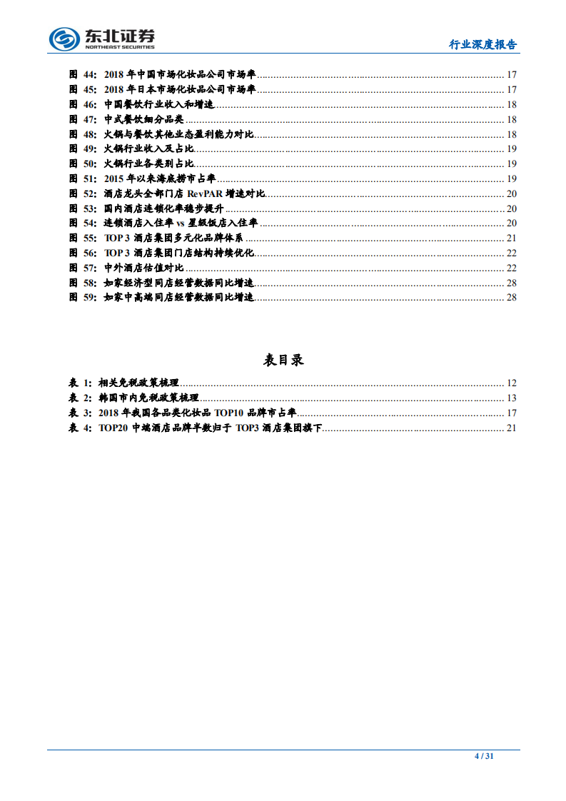 休闲服务行业社服2020年策略报告：坚守高景气免税、化妆品、火锅龙头，把握酒店底部价值-191120.pdf 第4页