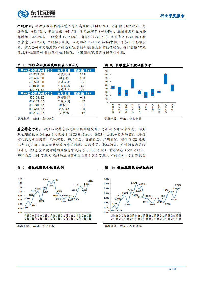 休闲服务行业社服2020年策略报告：坚守高景气免税、化妆品、火锅龙头，把握酒店底部价值-191120.pdf 第6页