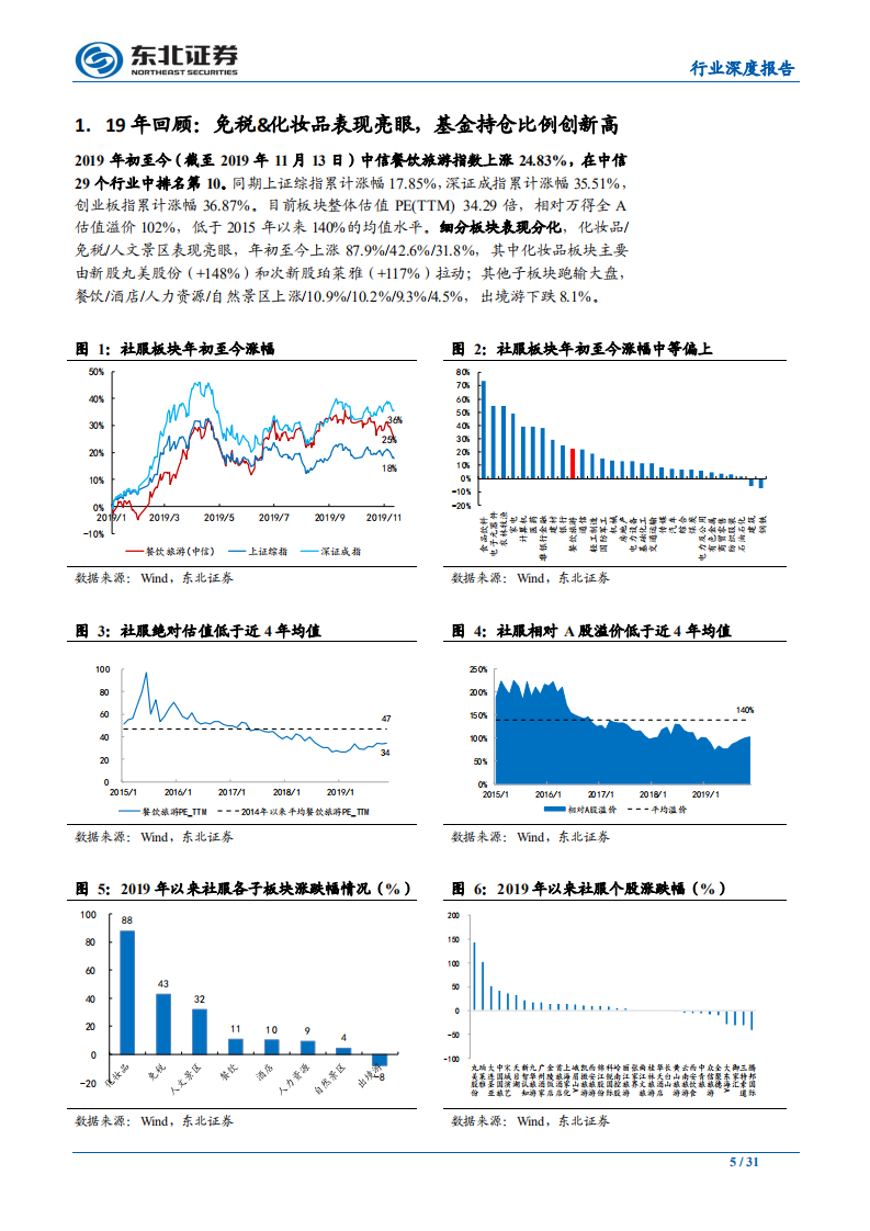 休闲服务行业社服2020年策略报告：坚守高景气免税、化妆品、火锅龙头，把握酒店底部价值-191120.pdf 第5页