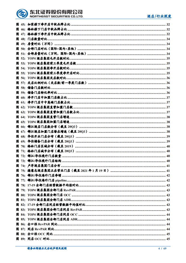 休闲服务行业酒店深度系列之二：TOP4酒店龙头深度对比，后疫情时代谁主沉浮-210205.pdf 第4页